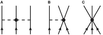 Implementing Chiral Three-Body Forces in Terms of Medium-Dependent Two-Body Forces